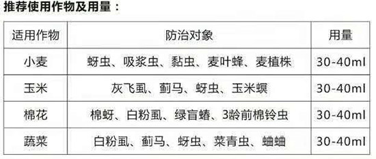 6%聯(lián)菊·啶蟲脒-巧喜-富利達