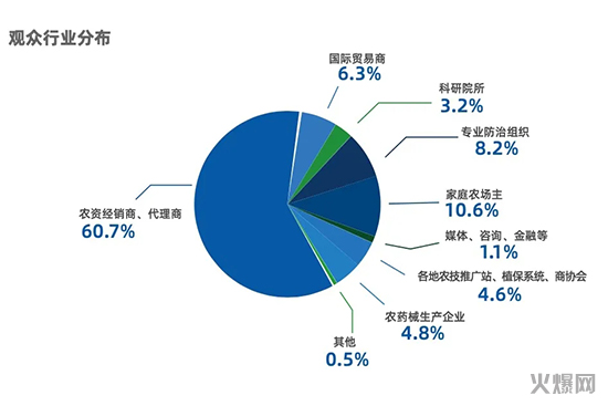 第三十六屆全國植保信息交流暨農(nóng)藥械交易會
