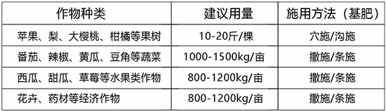 生物有機肥-祥棋佑土-祥棋農(nóng)業(yè)2