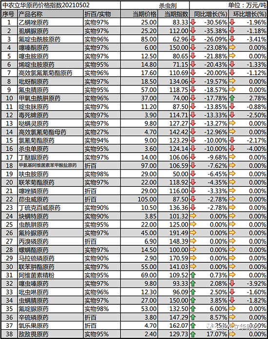 2021��5��7�՚��x(ch��ng)��ԭˎ�r(ji��)��