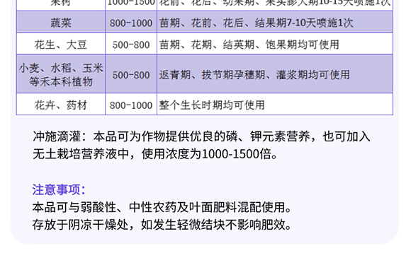 磷酸二氫鉀0-52-34-歐樂(lè)美-艾樂(lè)美_07