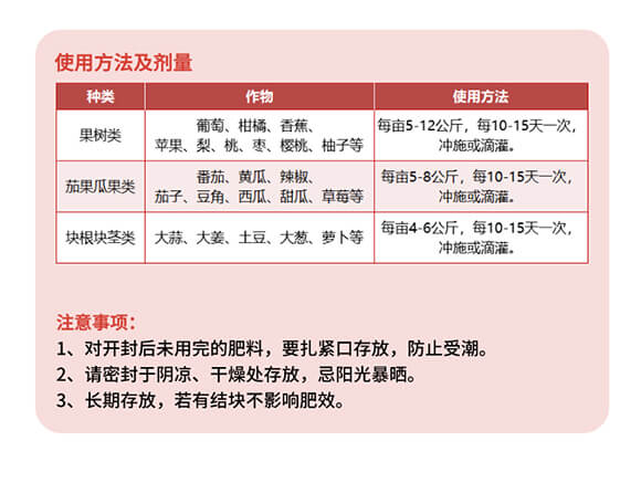 大量元素水溶肥料11-5-40+TE+MgO-歐樂美-艾樂美_07