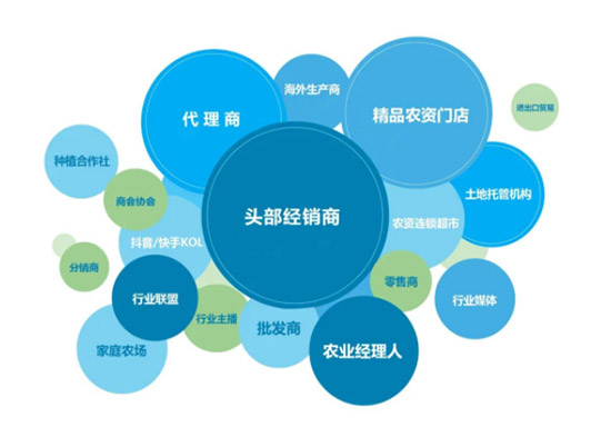 2022哈爾濱農(nóng)資博覽會15